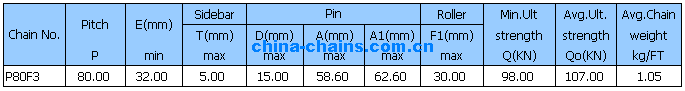 Sharp Top Chains P80F3