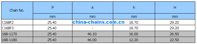 Sharp Top Chains C16BF2 C16BF3 16B1170 168-1180