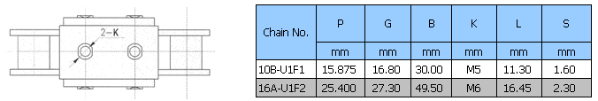 Roller Chain with Vulcanised Elastomer Profiles 10B-U1F1 16A-U1F2
