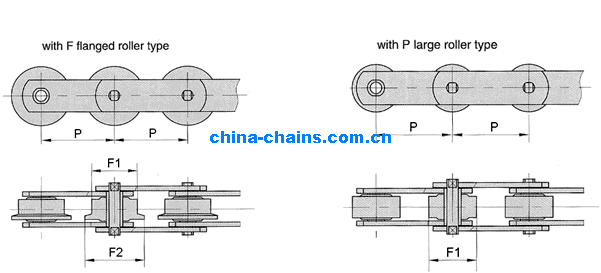 Conveyor Chain (M series) M20 M28 M40 M56 M80 M112 M160 M224 M315 M450