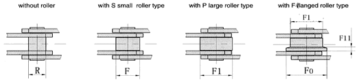 Hollow pin conveyor chain (MC series) MC28 MC56 MC224