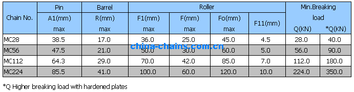 Hollow pin conveyor chain (MC series) MC28 MC56 MC224