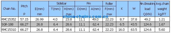 Paver chain RMC15352 SGR-188 RMC15310