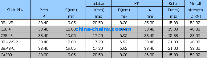 Agricultural roller chains and attachments 38.4VB C38.4 C38.4R 38.4V-S-PL 38.4SPL CA2801