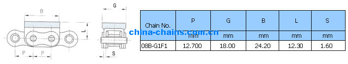 Roller Chain with Vulcanised Elastomer Profiles 08B-G1F1
