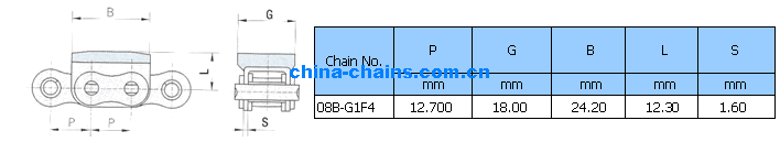 Roller Chain with Vulcanised Elastomer Profiles 08B-G1F4