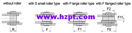 Conveyor Chain (FV series) FV40 FV63 FV90 FV112 FV140 FV180 FV250 FV315