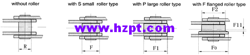 Hollow pin conveyor chains(FVC series) FVC63 FVC90 FVC112 FVC140 FVC180 FVC250 FVC315