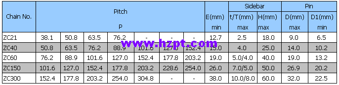 Hollow pin conveyor chains (ZC series) ZC21 ZC40 ZC60 ZC150 ZC300